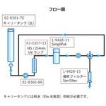 ZF3000052 PUMP DC SIMPLICITY COMPLETE Merck(メルクミリポア)