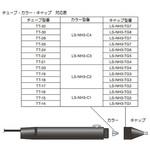 チュービングディスペンサ用吐出ペン用キャップ LS-NH3-TGシリーズ 武蔵エンジニアリング