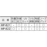 二眼型 保護メガネ ミドリ安全