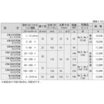 N10STDK【メーカー実施校正書・トレサビリティ体系図付】 【オーダー】(トルク指定)単能形空転式トルクドライバー N-STDK形 KANON(中村製作所)