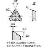 チップ TFR 住友電工ハードメタル