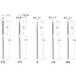 ヤスリ リューターの販売特集 通販モノタロウ