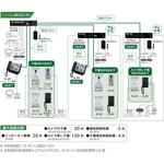 IS-PU-A 電源アダプター アイホン