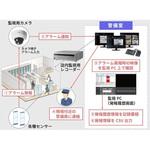 WV-ASE307WUX 機能拡張ソフトウェア(アラーム情報管理) i-PRO