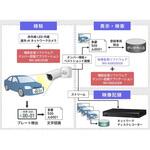 WV-ASE334WUX 機能拡張ソフト(ナンバーキャッチ2用) i-PRO