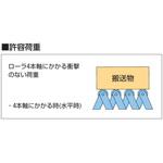スチール製フリーカーブコンベヤ 軽荷重用 SFXD型 駆動タイプ オークラ輸送機