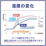 スマ冷え Premium 貼って剥がせるスマートフォン冷却シート 蓄熱1.5倍 トリニティ