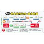 N11-92 コンビシート(救急措置) 昭和商会