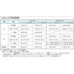 C-KA-2A-30 KSO-G02用 ソレノイドコイル ダイキン工業