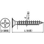 KM軽天ビスラッパ(SUS410)(小箱) 大阪魂