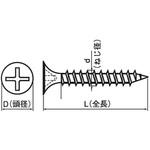 軽天ビスラッパ(ドライウォール)(鉄/3価ユニクロ)(小箱) 大阪魂