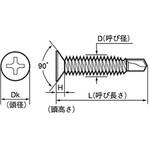 M4×25 FRX皿小頭(細目)(SUS410/ブラック) (小箱) 大阪魂