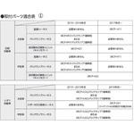 SRCP-S51 SRCP-S51 ハザードESS車用ハーネス STANLEY(スタンレー電気)