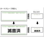 HP滅菌ラベル(オートクレーブ用) 日油技研工業