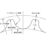 パワーグリップGTプーリ 3GTタイプ(アルミタイプ) ゲイツ・ユニッタ