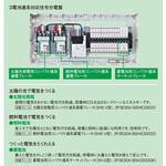 コスモパネル 創エネ対応 3電池連系対応 Panasonic(パナソニック)