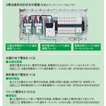 コスモパネル 創エネ対応 リミッタースペース付 3電池連系対応 Panasonic(パナソニック)