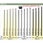 電気柵 支柱】のおすすめ人気ランキング - モノタロウ