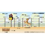 no.933 電気柵 シカ用5段500M FRPセット 1セット 末松電子製作所