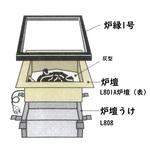 茶室備品(炉檀3点セット) 興和産業