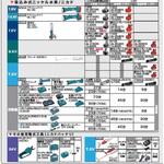 バッテリー マキタ