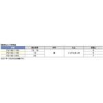 締結金具IT2180-2160用固定ねじ LAMP(スガツネ)