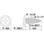 3カ-ユニトルネードトラス 大阪魂