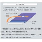 ラクラックス レギュラーボードのみ 帝健