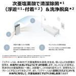 次亜塩素酸空間除菌脱臭機ジアイーノ18畳加湿機能付 Panasonic(パナソニック)