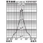 ライトアップ演出用照明器具 ダイナワン Panasonic(パナソニック)