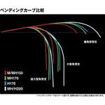 25 アルシエラ 泳がせ SHIMANO(シマノ)