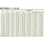 ZS-799 LT-354用標準測定子 テクロック