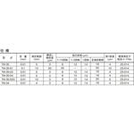 TM34、TM35系標準測定子 テクロック