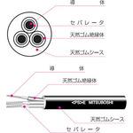 ゴムキャブタイヤケーブル