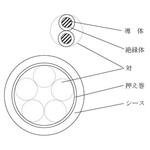 警報用ポリエチレン絶縁ケーブル FA(AE)対撚り 冨士電線