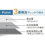 珪藻土入り ソフトバスマット ヨコズナクリエーション