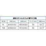 WJ36型 フレキ管変換継手 オンダ製作所
