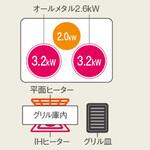 ビルトインタイプ Aシリーズ Panasonic(パナソニック)