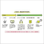 【オーダー】特定化学物質関係標識 日本緑十字社