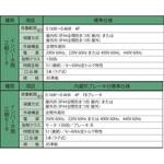 ハイポニック減速機 住友重機械工業