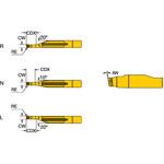 CoroCut(R)1 倣い加工用チップ 特定用途 サンドビック
