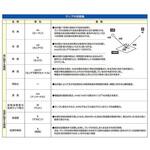 EA815LD-310A [充電式] 作業灯/LED 屋内外兼用 エスコ
