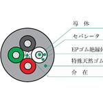 スタースリムライトタフ2種ゴムキャブタイヤケーブル 三ツ星