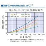 エンフロンHTPFR ABシリーズ PALL(ポール)