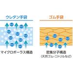 ペリーグローブ 日進医療器