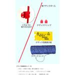 電柵部材セットS テザック