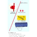 電柵部材セットM テザック