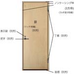 セルフィールラインⅢ内装ドア トイレドア 3方枠 TOSTEM(LIXIL)