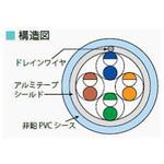 Cat5eシールド付きケーブル 200m巻 岡野電線