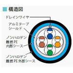 EM-OKTP-E5-0.5X4P-ODSAW CAT5e屋外用2重シースケーブル(ノイズ対策品) 100m巻 岡野電線